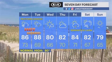 Warmer conditions with potential rain on Thursday are in Long Islands forecast for the week. . Newsday long island weather